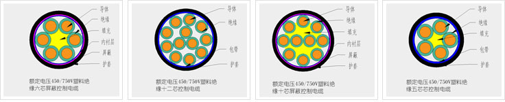 聚氯乙烯绝缘控制电缆型号与性能参数 第1张