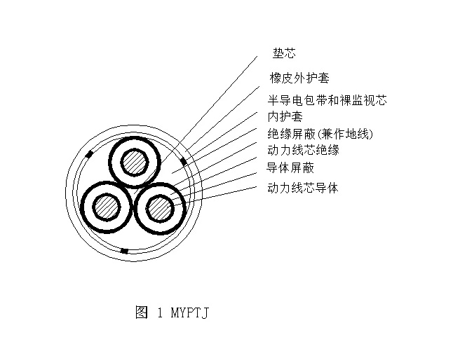 MYPTJ-6/10KV	煤矿用移动金属屏蔽监视型橡套软电缆