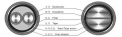 YJV系列交联电缆
