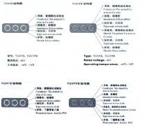 YGVFB,YGVFPB耐高低温、耐高压扁电缆