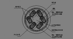 计算机电缆型号规格参数