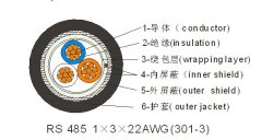 RS485计算机信号数据电缆