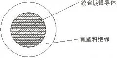 氟塑料高温线