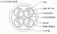 计算机电缆详细介绍