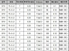 SYV视频电缆直径材质