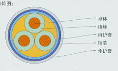 低烟无卤阻燃船用电力电缆