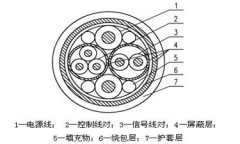 野战综合控制电缆结构图