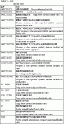 额定电压450/750V及以下橡皮绝缘电缆