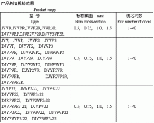 电子计算机、电子仪器设备装置用电线电缆