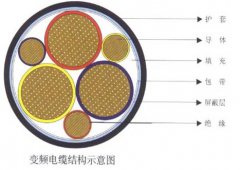 变频器专用电力电缆特性及结构示意图