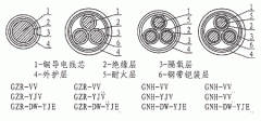 隔氧層阻燃、耐火電力電纜