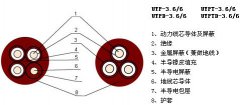 3.6/6KV屏蔽型橡套软电缆