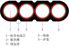 YCB、YCWB重型橡套扁形软电缆