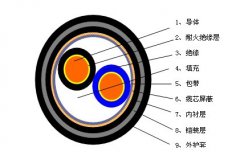 RVSP22、RVSP32铠装屏蔽双绞线