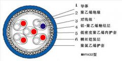 煤矿用阻燃通信电缆（原煤矿用电话通信电缆）