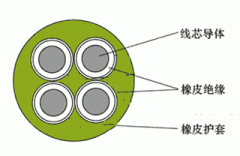 MYQ煤矿用移动轻型橡套软电缆