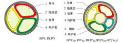 MVV22,MVV32,MVV42煤矿用铠装电力电缆