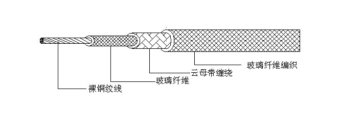 产品结构