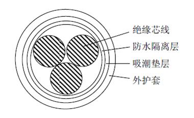 阻水型电力电缆材料及结构设计（一）