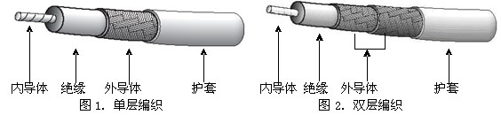 同轴电缆