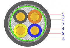 KVVRP屏蔽控制电缆结构示意图