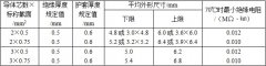 RVV、KVVR铜芯软护套电线