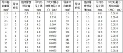 BV、BVR铜芯固定敷设电线