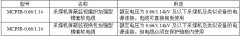 MCPJB、MCPJR采煤机金属屏蔽监视加强软电缆