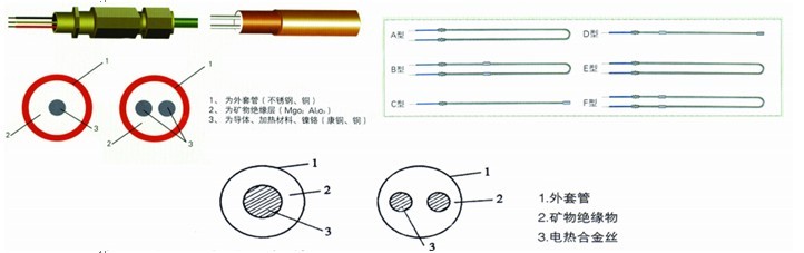 铠装电加热（伴热电缆）（MI电缆）