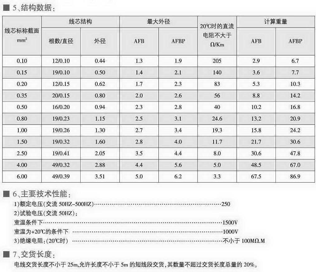 AFB、AFBP型耐高温薄膜安装线