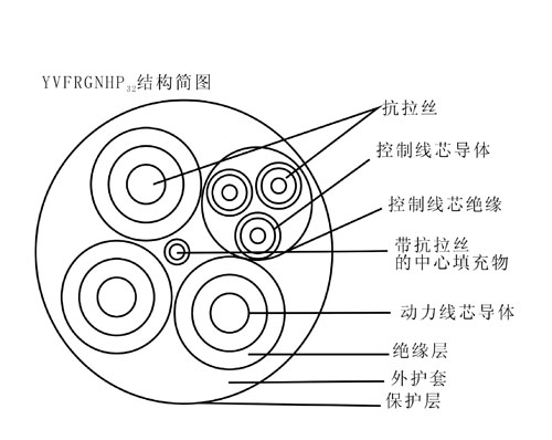 YGFRBG,YGFRBG,YVFRGNHP32钢包车拖拽用动力组合电缆