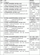 VV32  3*95+2*50电力电缆