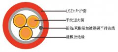 FFX200P 300/500V硅橡胶绝缘&低烟无卤护套火灾报警电缆