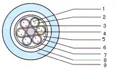 非金属加强构件、松套层绞纹填充自承式、聚乙烯套通信用室外光缆