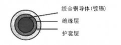 JE（JFE）90℃的电机绕组引接线